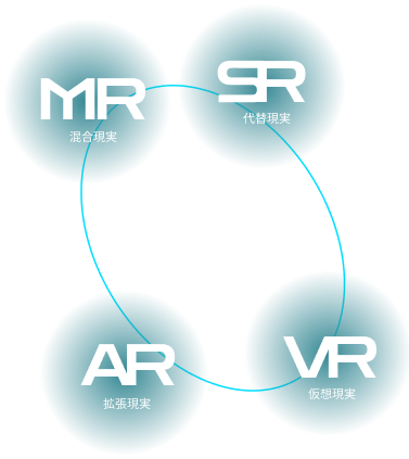 xr-relationship